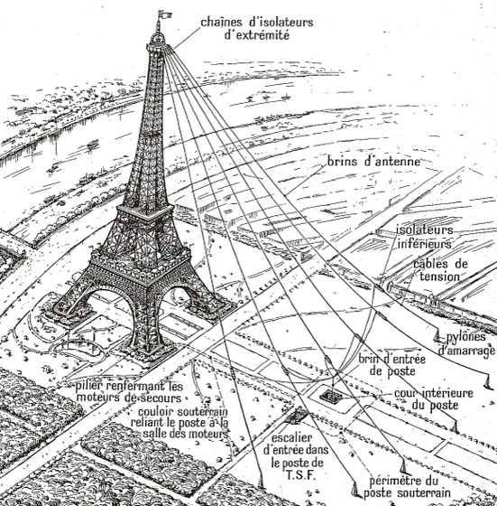 diagrama de época da torre como antena de T.S.F., 1914